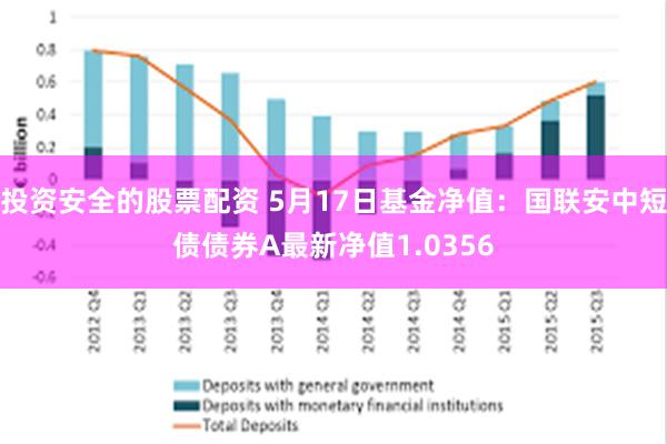 投资安全的股票配资 5月17日基金净值：国联安中短债债券A最新净值1.0356
