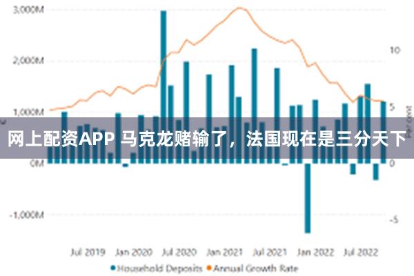 网上配资APP 马克龙赌输了，法国现在是三分天下