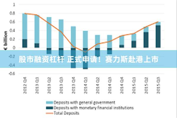 股市融资杠杆 正式申请！赛力斯赴港上市
