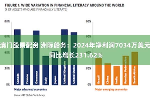 澳门股票配资 洲际船务：2024年净利润7034万美元 同比增长231.62%