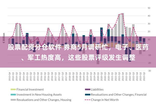 股票配资分仓软件 券商5月调研忙，电子、医药、军工热度高，这些股票评级发生调整