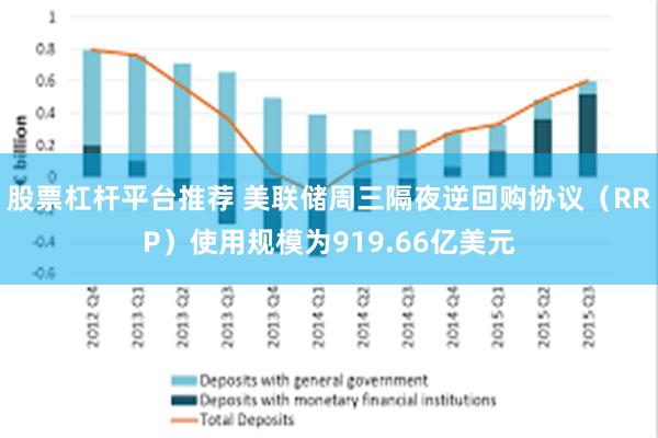 股票杠杆平台推荐 美联储周三隔夜逆回购协议（RRP）使用规模为919.66亿美元