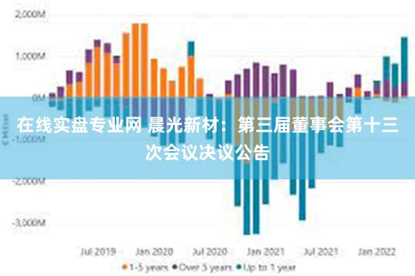 在线实盘专业网 晨光新材：第三届董事会第十三次会议决议公告